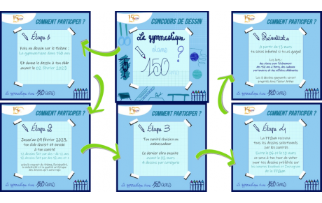 Concours national de dessin pour les 150 ans de la fédération ... 